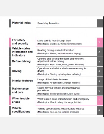 toyota rav4 hybrid 2024 owners manual in english